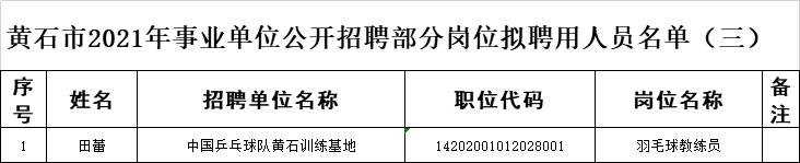 部分岗位拟聘用人员名单.png