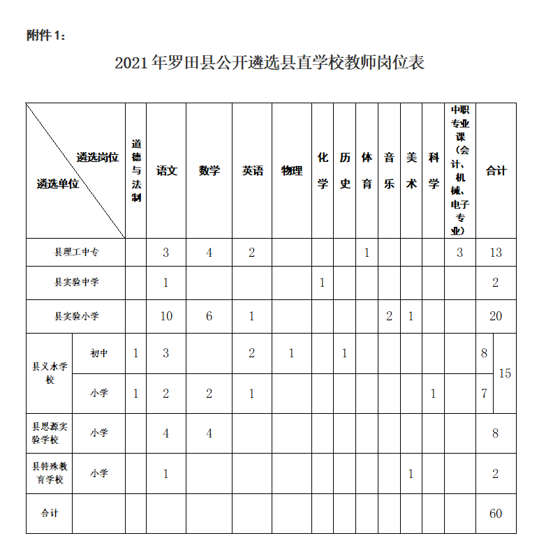 遴选岗位及人数.jpg