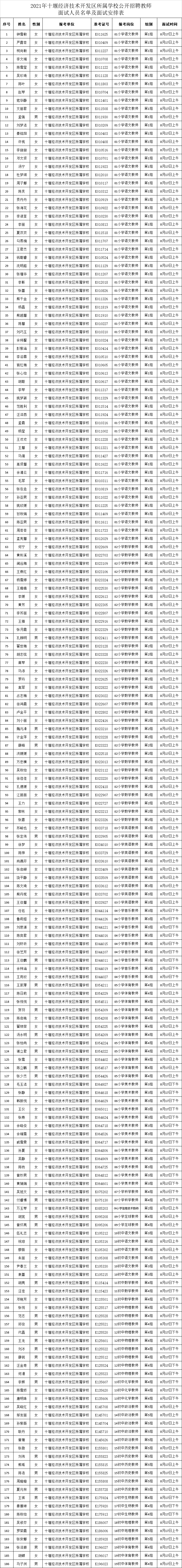 面试人员及分组.png