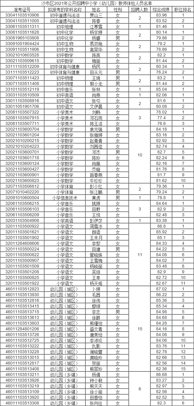 体检人员名单.png