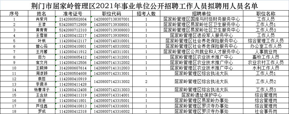 拟聘用人员名单.png