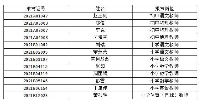 体检人员名单.png