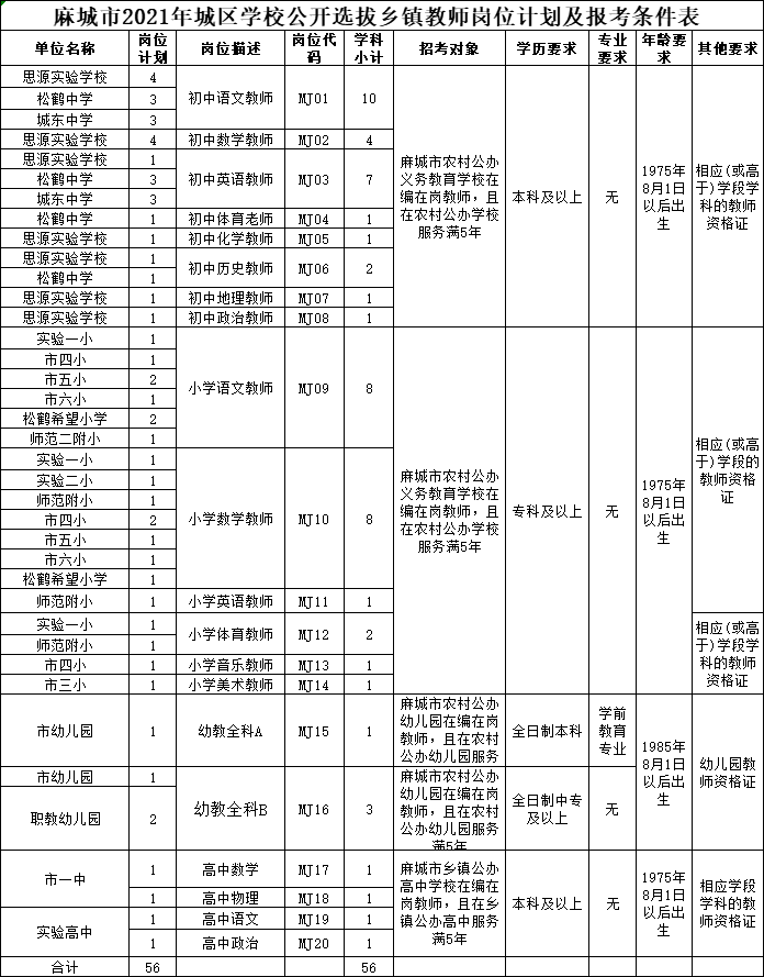 招聘岗位表及报考条件.png