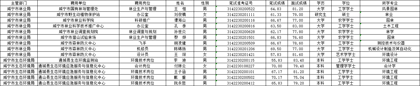 拟聘名单公示.png