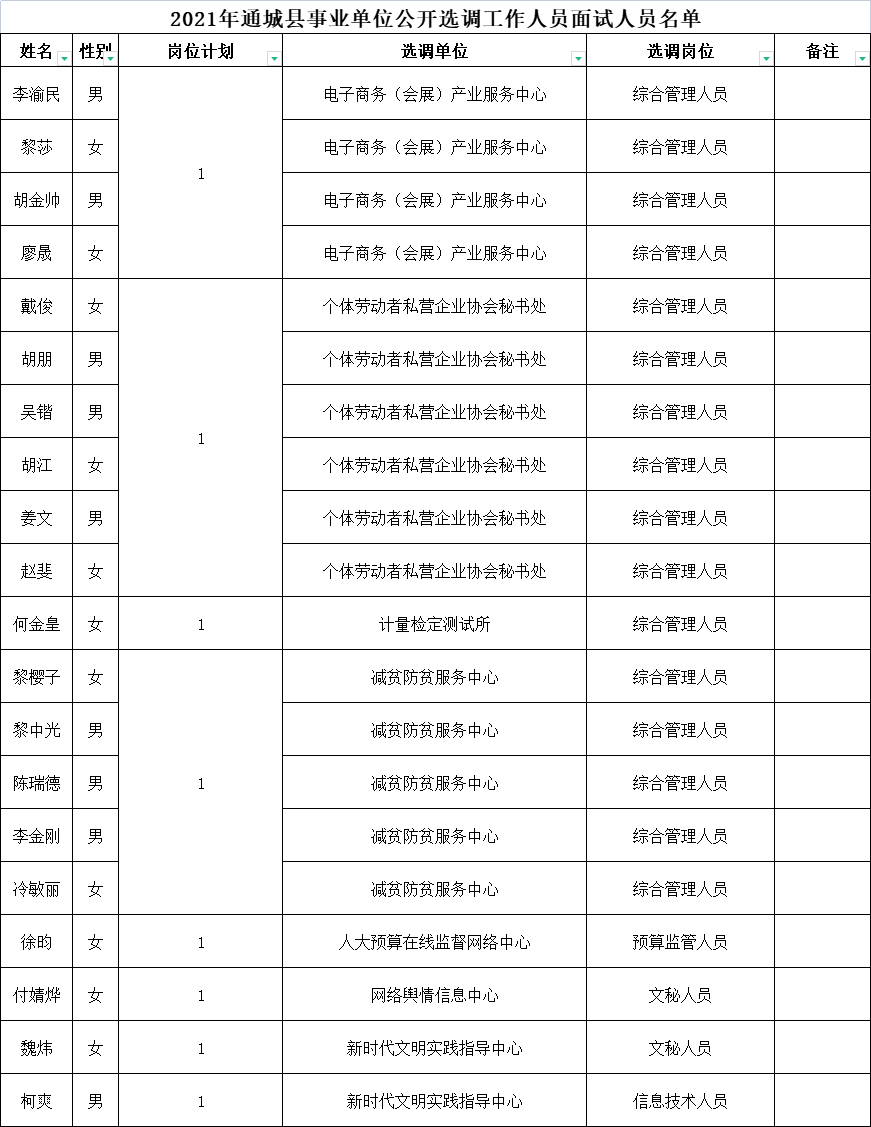 面试人员名单.png