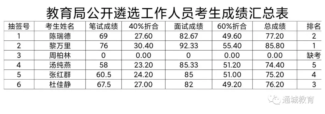 考试成绩公示.jpg