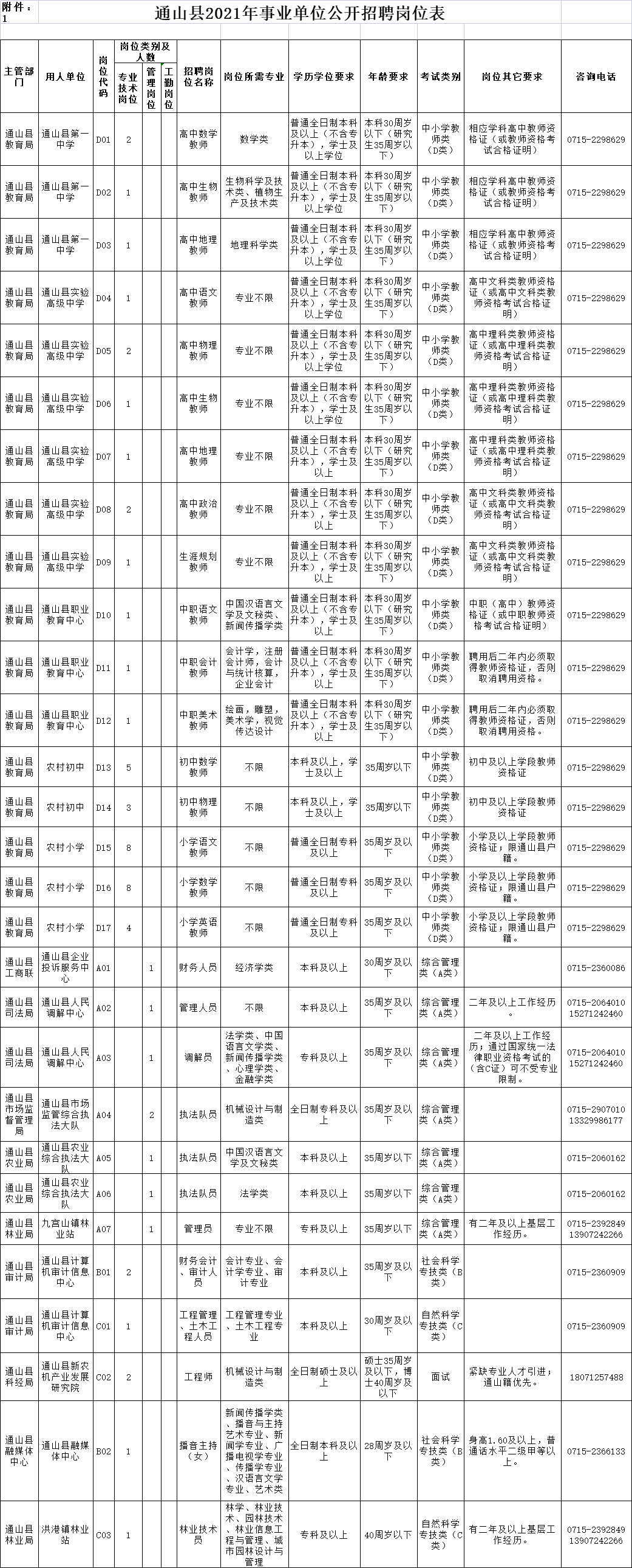 招聘岗位及资格条件.png