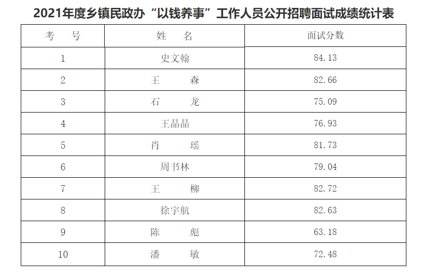 面试成绩.png