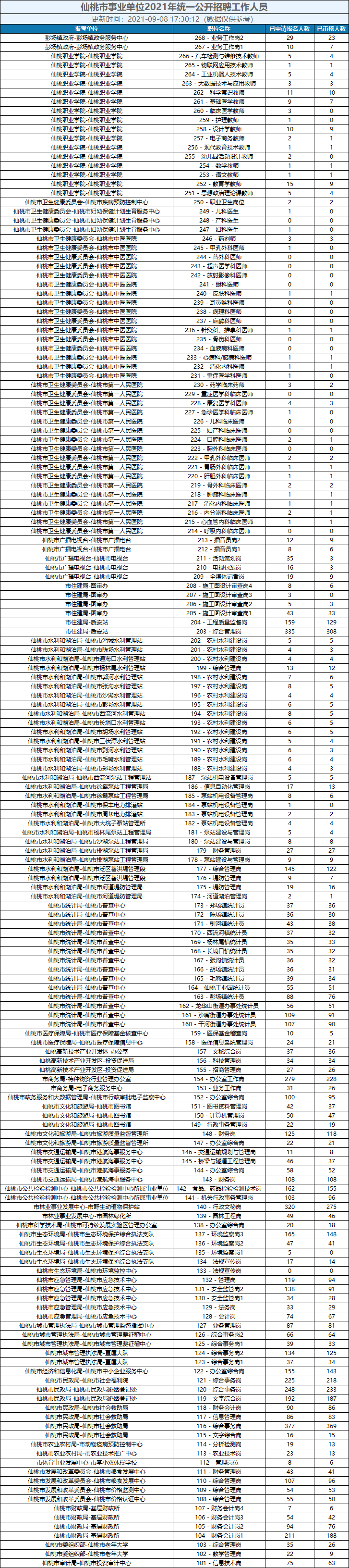 最终报名人数统计.png