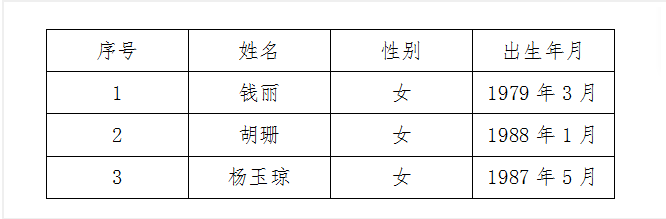 人员名单公示.png