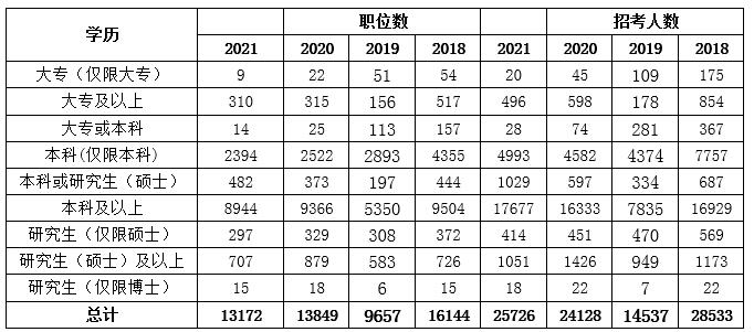 国考学历要求.jpg