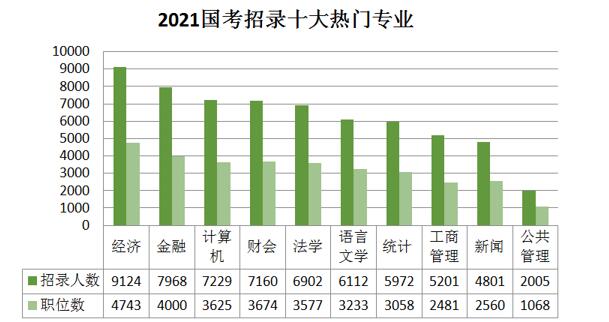 国考招录热门专业.jpg