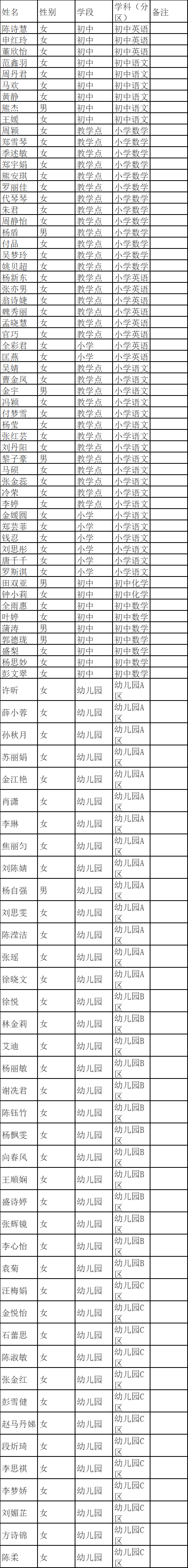 拟聘人员名单.png