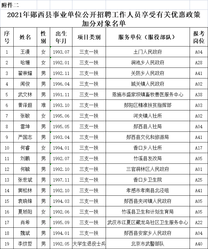笔试加分对象公示.jpg