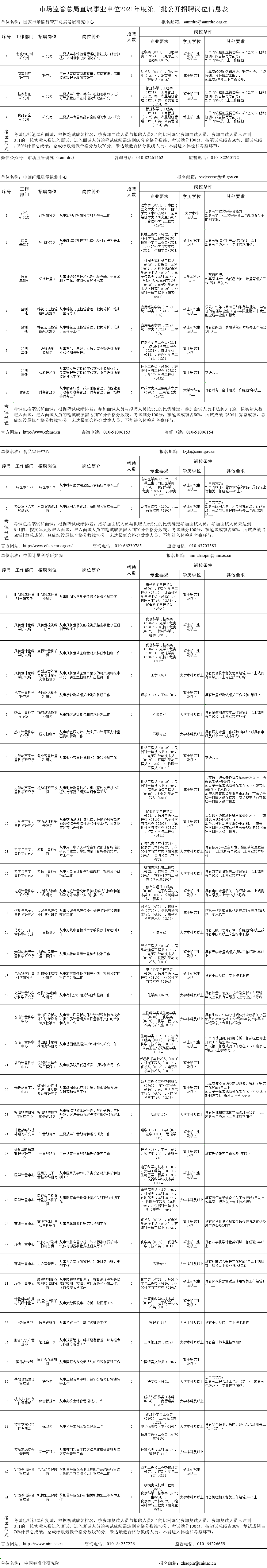 招聘岗位信息表.png