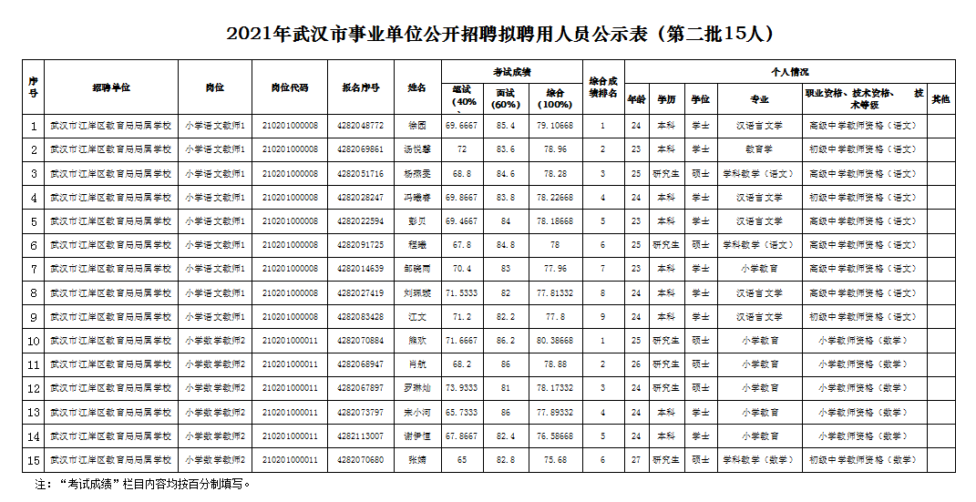 拟聘用人员公示.png