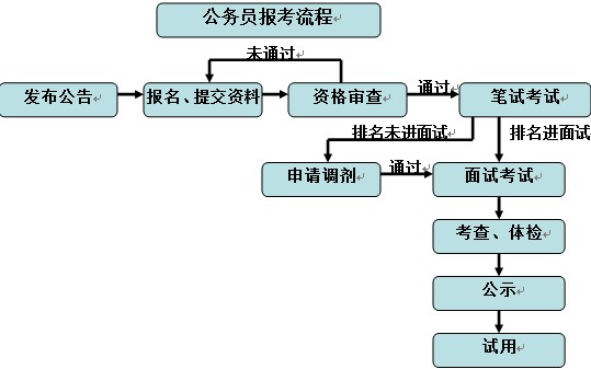 2022国考报考流程.jpg