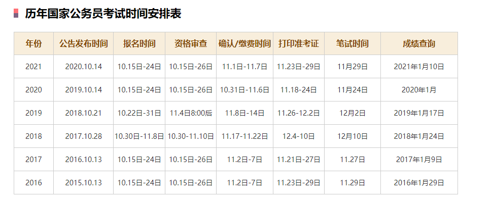 国考时间安排表.png