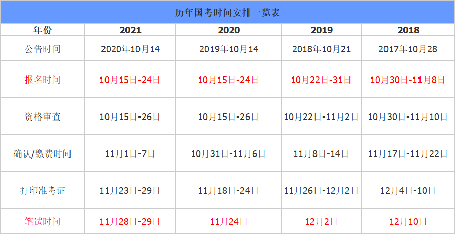 历年国考时间.jpg
