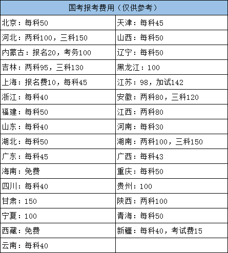 国考报名费用.png