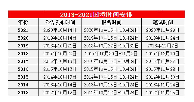 国考时间安排.png