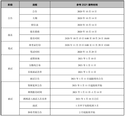 国考时间.png