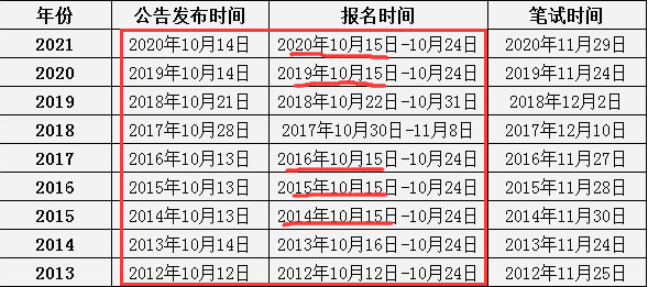 国考报名时间.jpg
