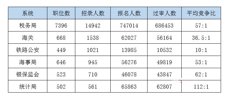 六大系统难考程度.png