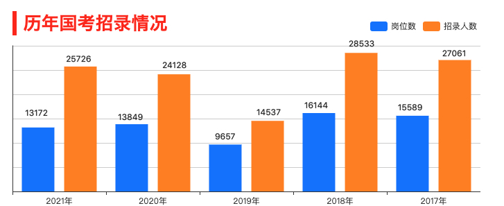 国考招录.jpg