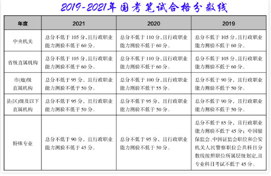 国考笔试合格分数线.jpg