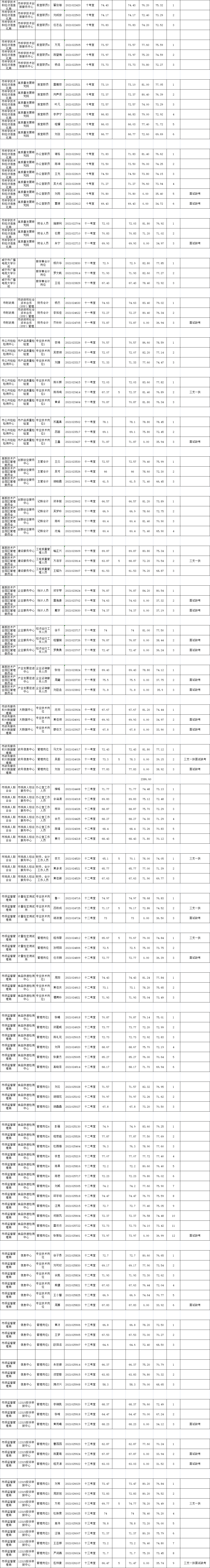 综合成绩及岗位排名.jpg