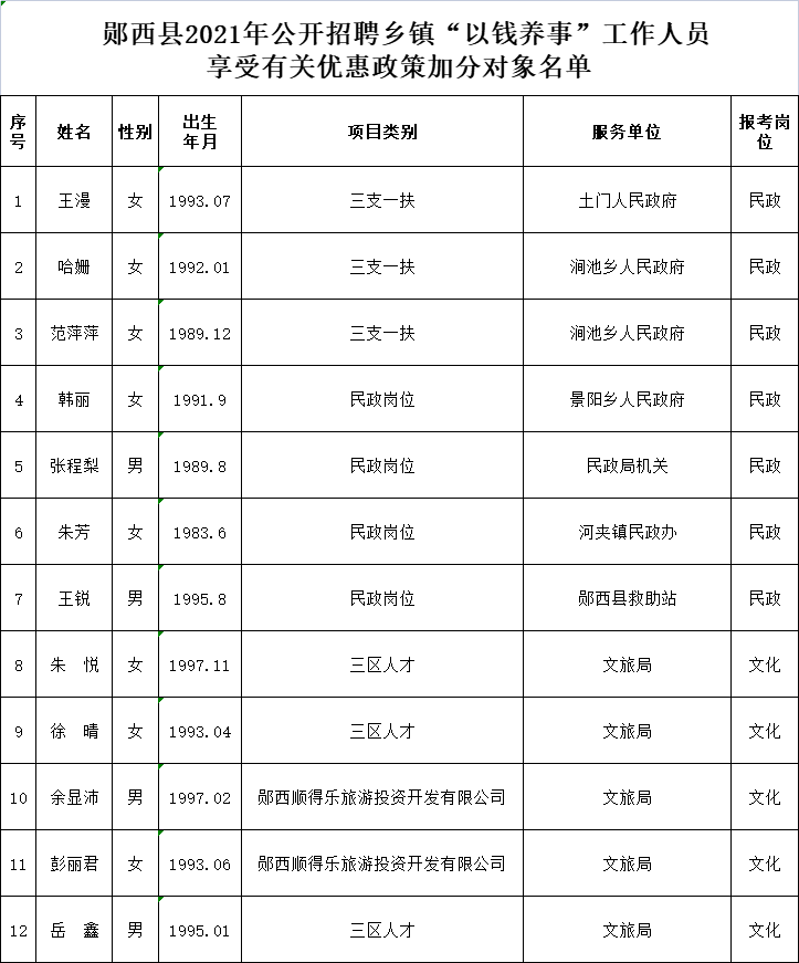 加分对象名单.png