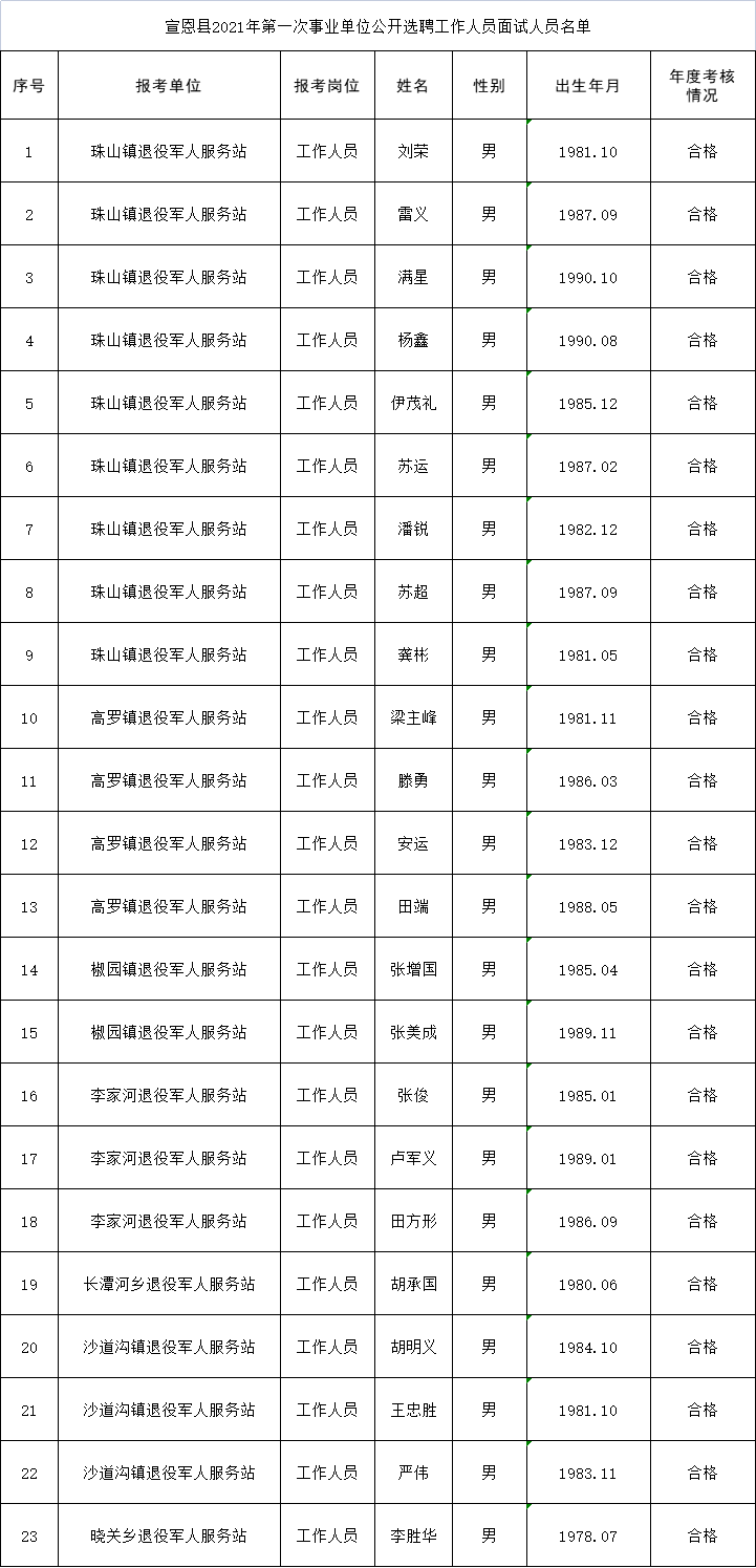 面试人员名单.png