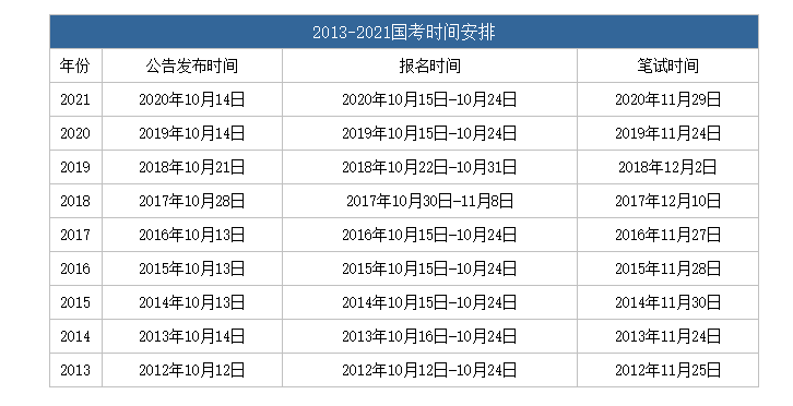 国考时间安排.png