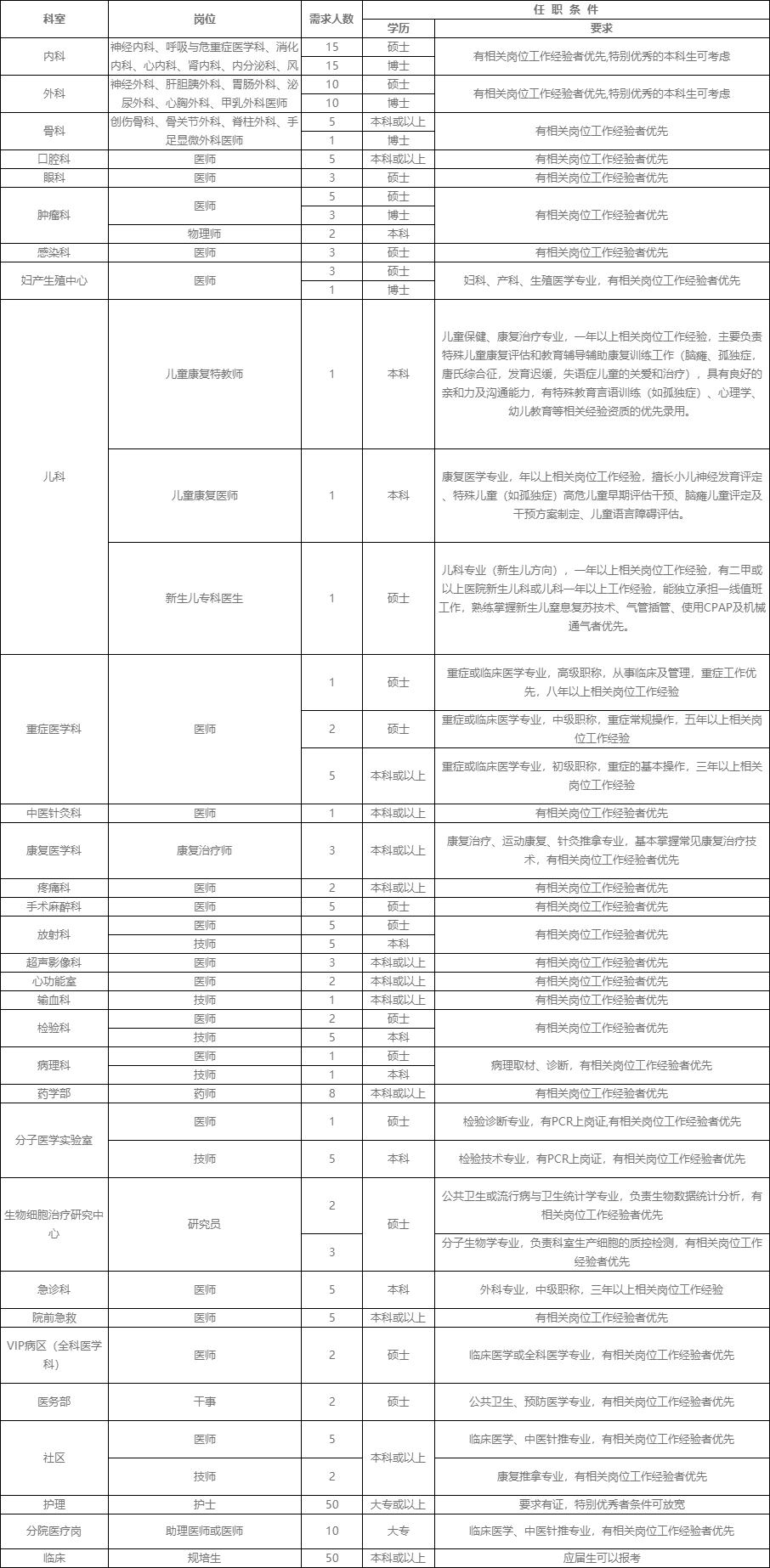 招聘岗位.jpg