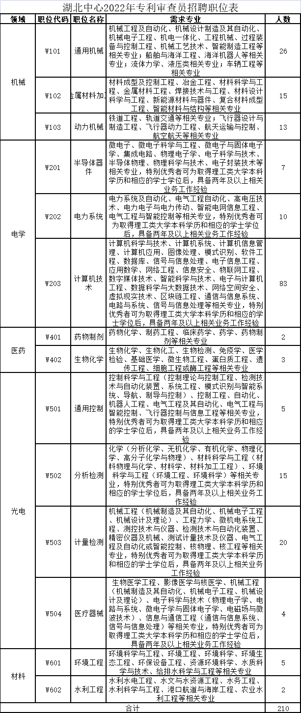 招聘岗位及人数.png