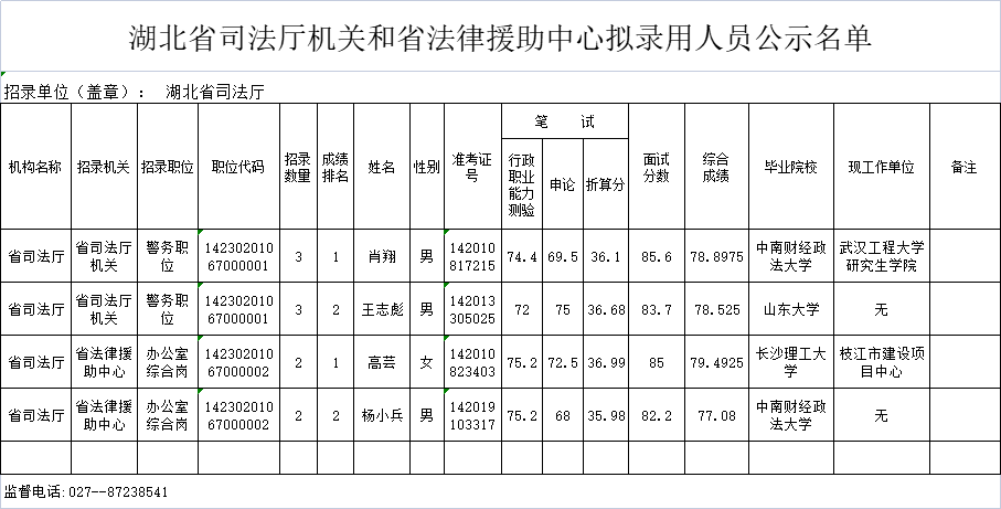 拟录人员名单公示.png