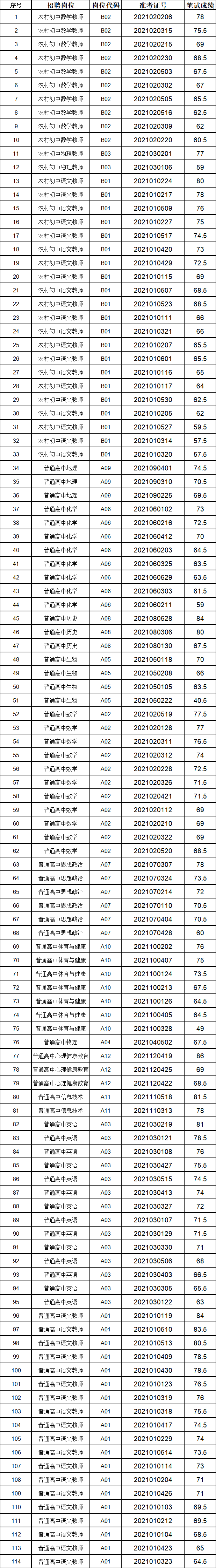 笔试成绩.jpg