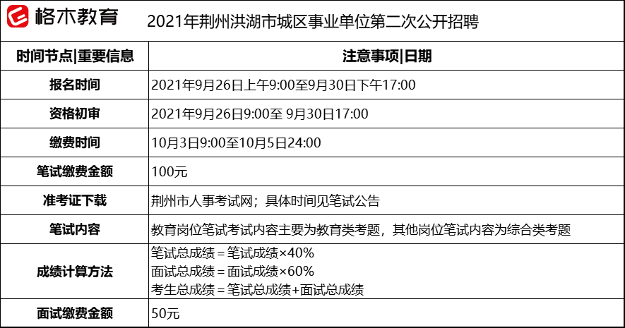 荆州洪湖市事业单位招聘时间节点.png