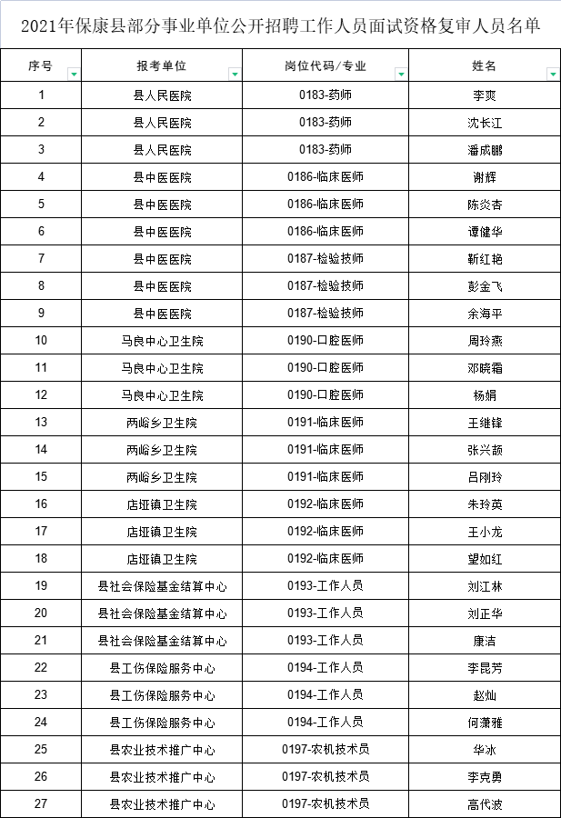 面试资格复审名单.jpg
