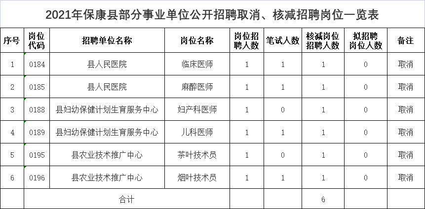 岗位核减.jpg