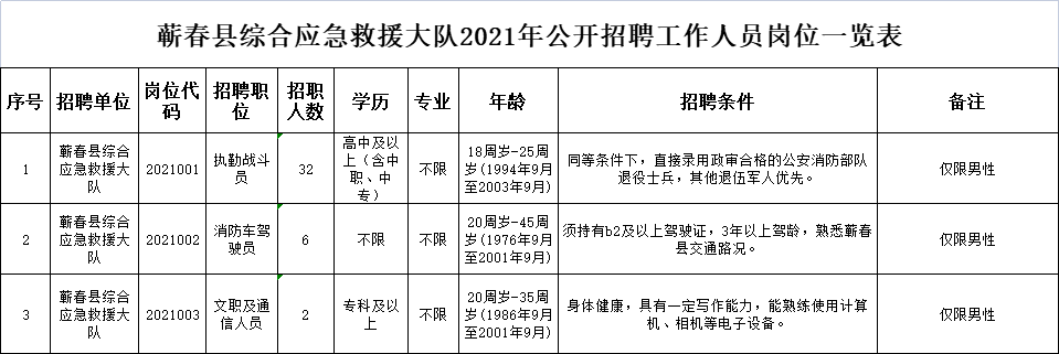 招聘岗位表.png