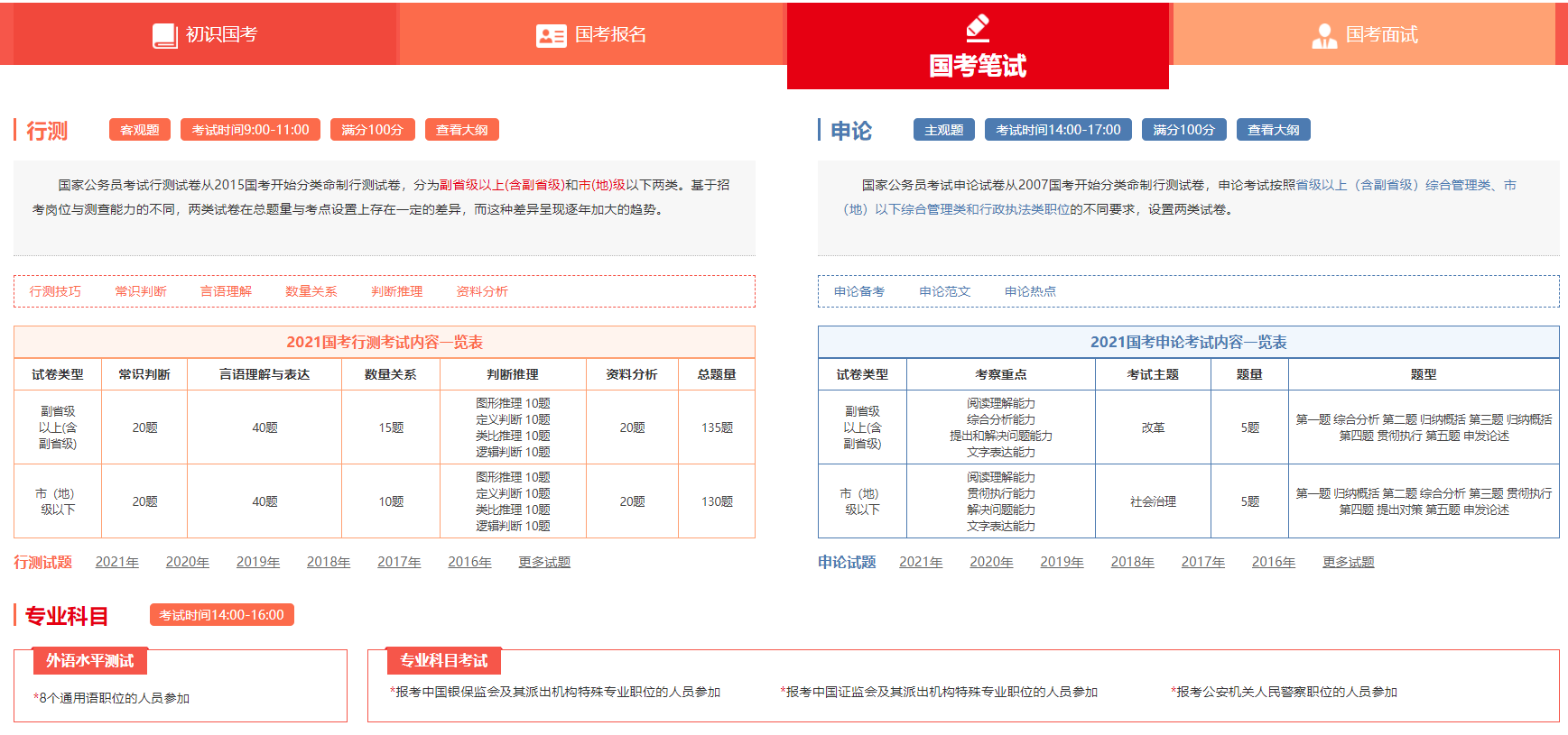 国考笔试考什么.png