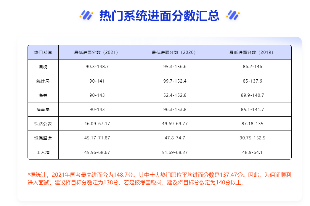 热门系统进面分数.png