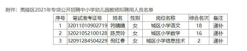 拟聘用人员名单.png