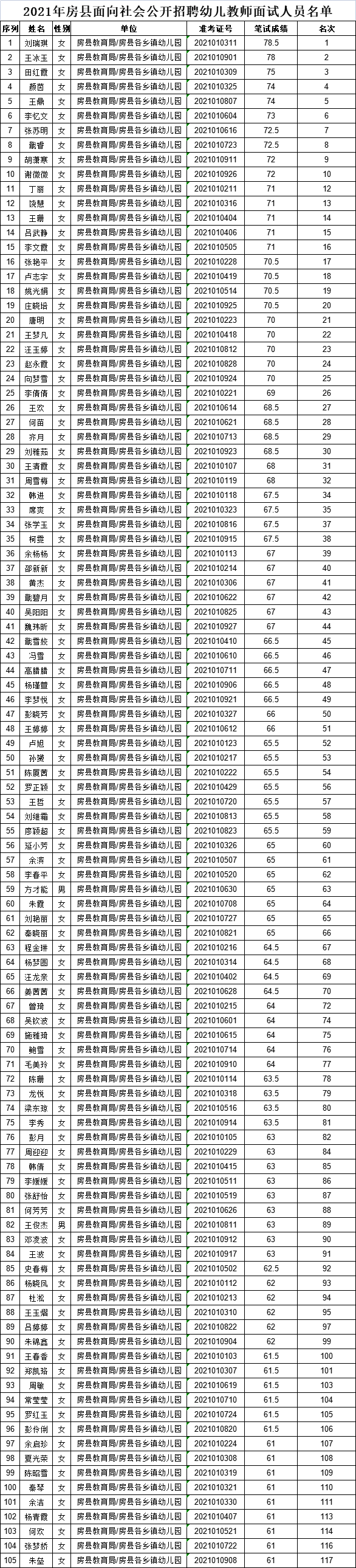 幼儿教师面试名单.jpg