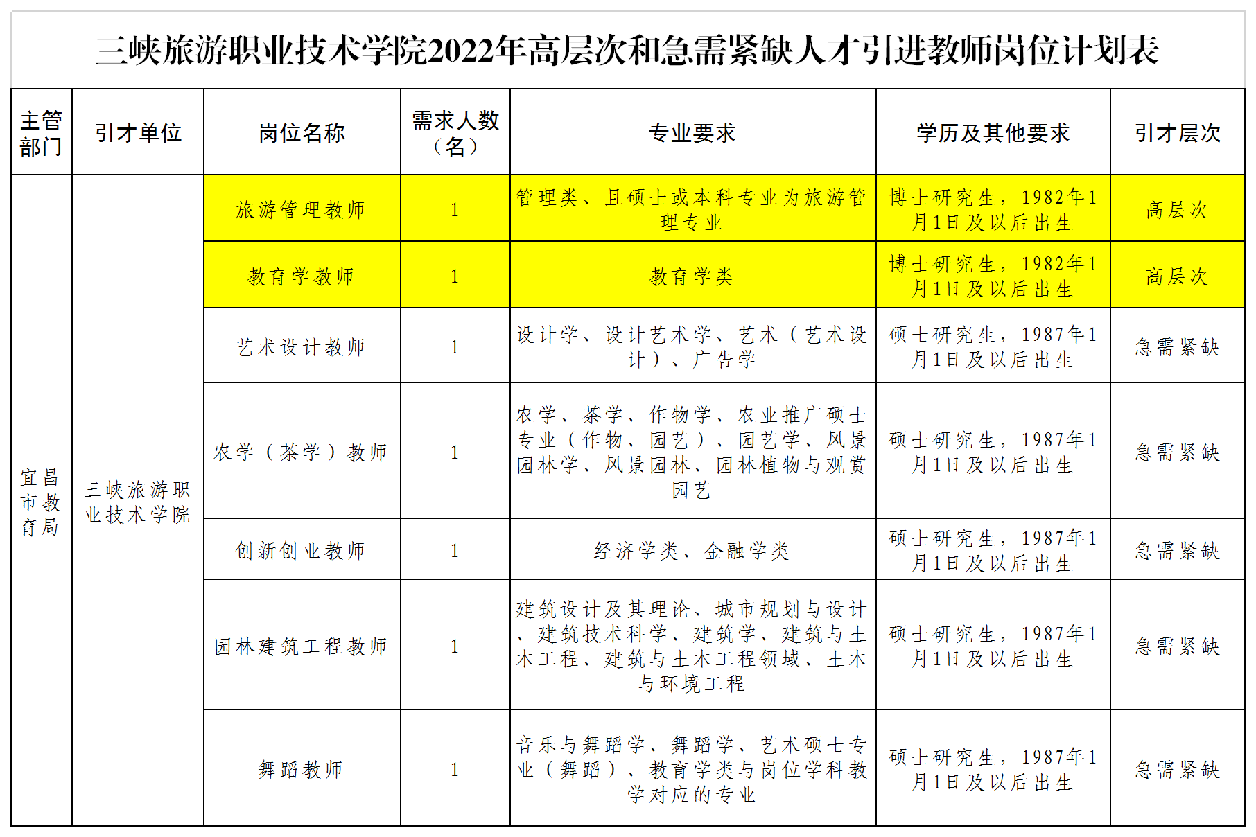 教师岗位表