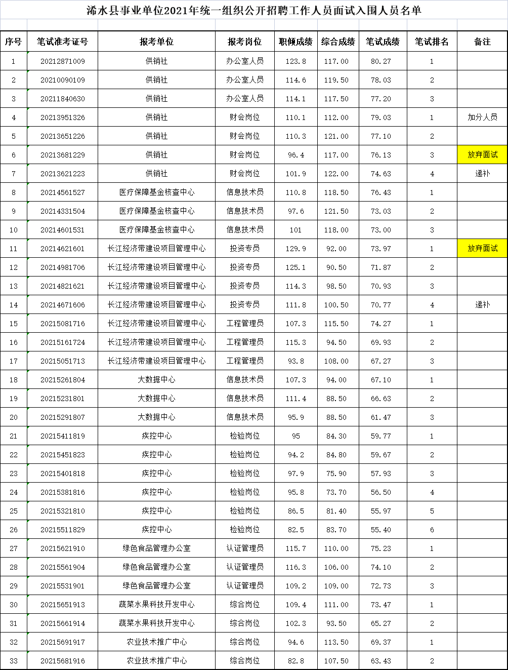 面试入围人员名单.png