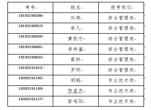 面试资格复审人员名单.png