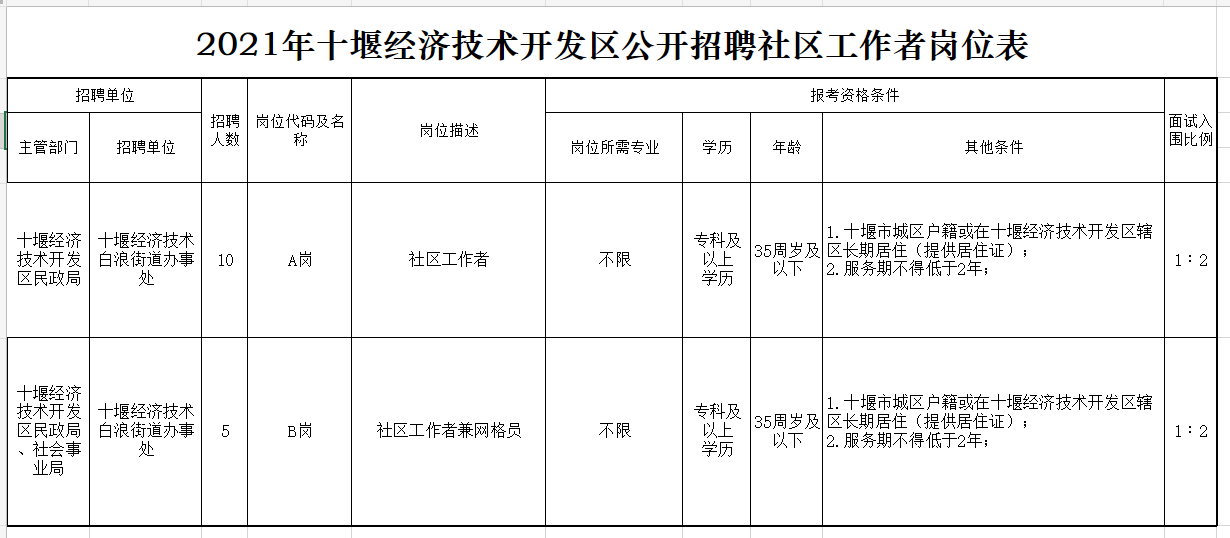 招聘岗位表.jpg